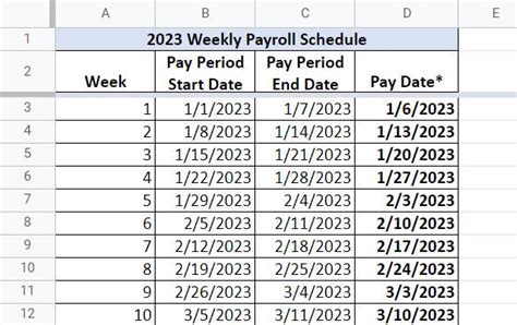 Review a list of pay periods and paydays. . Are there 27 pay periods in 2023